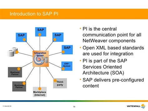 bhel sap|PF System : Member Portal .